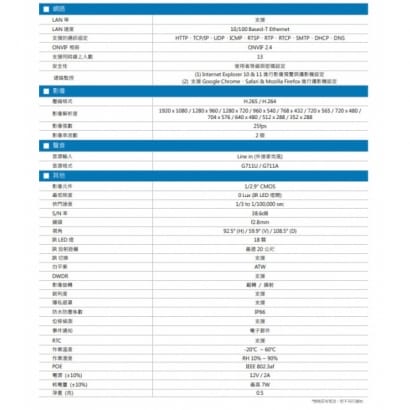 DGM2202SV H.265 兩萬畫素星光級紅外線半球型網路攝影機