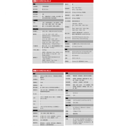 大華 DH-XVR5216A-4KL-I3 16路 1U 2HDD人臉辨識4K XVR 錄影主機