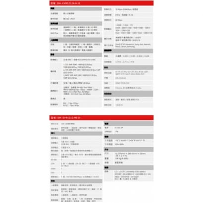 大華  DH-XVR5232AN-I3 32路五合一1U 2HDDs數位錄影主機