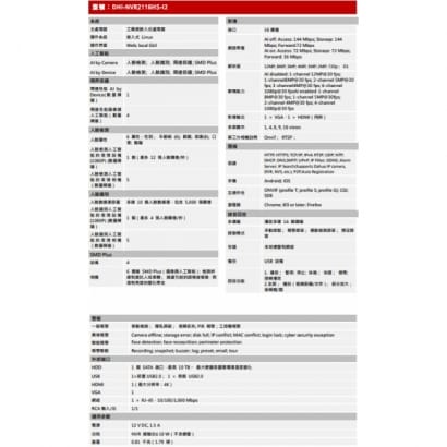 大華  DHI-NVR2116-I2 16路 1U 2HDDs NVR錄影主機