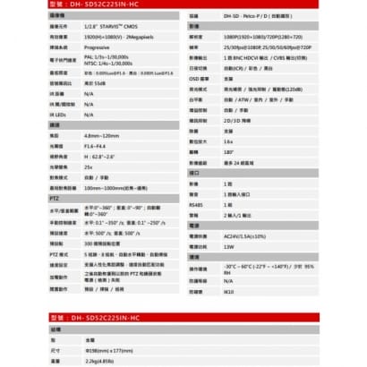 大華  DH- SD52C225IN-HC 星光級 25倍 PTZ HDCVI 快速球攝影機