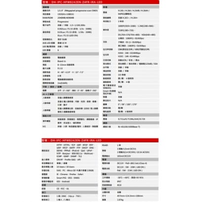 大華  DH-IPC-HFW8242EN-Z4FR-IRA-LED 4倍變焦 2MP AI 人臉辨識 IP攝影機