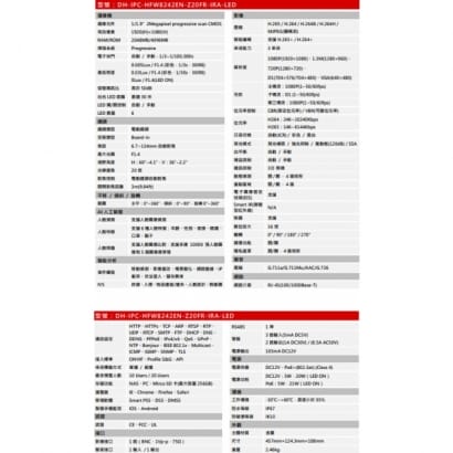 大華  DH-IPC-HFW8242EN-Z20FR-IRA-LED 20倍變焦 2MP AI 人臉辨識 IP攝影機