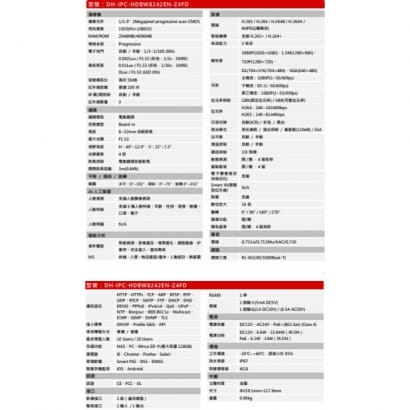 大華  DH-IPC-HDBW8242EN-Z4FD 4倍變焦2MP AI人臉偵測IP攝影機