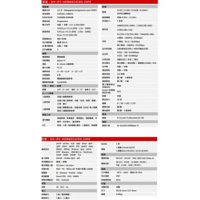 大華  DH-IPC-HDBW8242EN-Z4FR 4倍變焦2MP AI人臉辨識IP攝影機