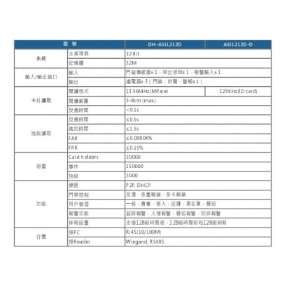 大華  ASI1212D 指紋、感應、密碼三合一卡機