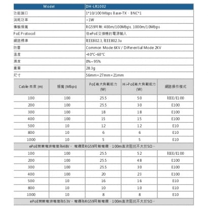  大華  DH-LR1002 EOC延⻑器