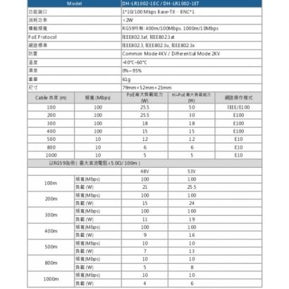 大華  DH-LR1002-1EC  DH-LR1002-1ET  PoE轉PoC轉換器