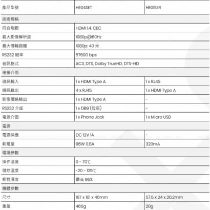 HE04SEK 1進4出 HDMI 分配 CAT5e 延長器套裝