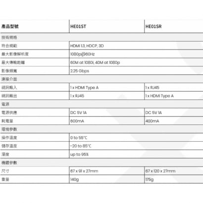 HE01S HDMI CAT5e 延長器