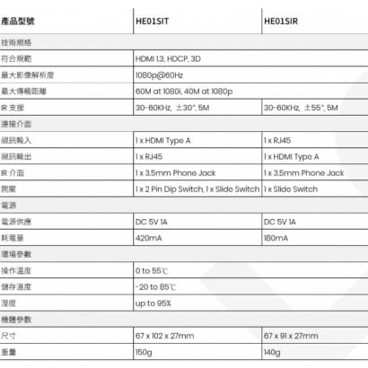 HE01SI HDMI/IR CAT5e 延長器