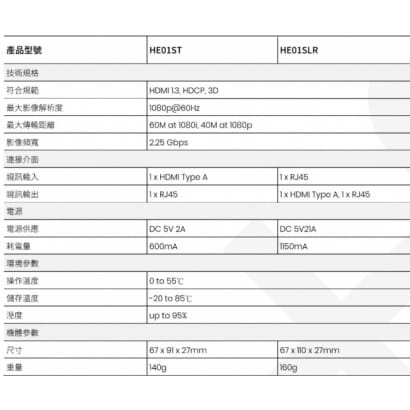 HE01SL 串接型HDMI CAT5e 延長器