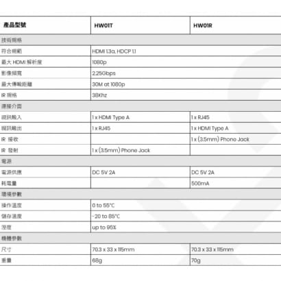 HW01 HDMI/IR 嵌入式 CAT5e 延長器(美規)
