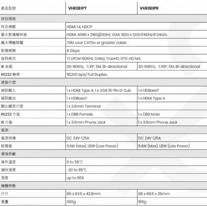 VHE02EIP 4K HDMI/VGA/IR/PoH/RS232/聲音 CAT5e 延長器