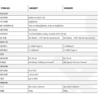 HE02EI 4K HDMI/IR CAT5e 延長器