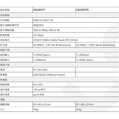 HE02EIP 4K HDMI/IR/PoH CAT5e 延長器