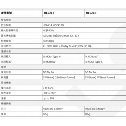 HE02E 4K HDMI CAT5e 延長器