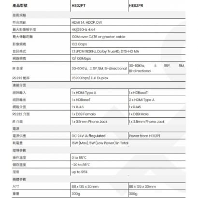 HE02P 4K HDMI/IR/RS232/網路/PoH CAT5e 延長器