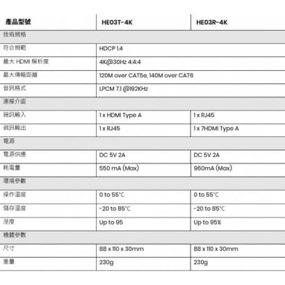HE03-4K 網路型4K HDMI CAT5e 延長器