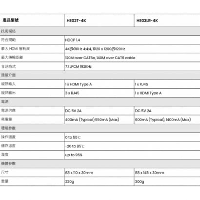 HE03L-4K 串接型 4K HDMI CAT5e 延長器