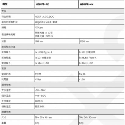 HE01F-4K 迷你型HDMI光纖延長器