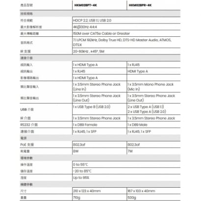 HKM02BP-4K 4K HDMI KVM 網路型PoE分佈式延長器