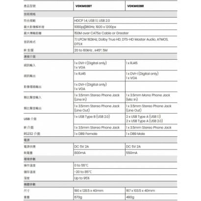 VDKM02B VGA/DVI KVM 網路型分佈式延長器