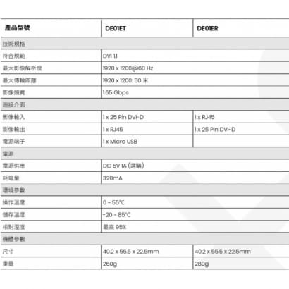 DE01ERK 被動式 DVI CAT5e 延長器