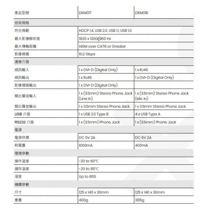 DKM01 DVI/USB/聲音/RS232 KVM CAT5e 延長器