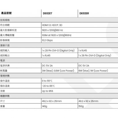 DE02E DVI CAT5e 延長器