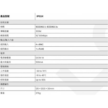 IP01H 4 埠網路同軸線交換器