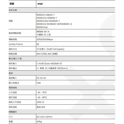 IP01F 乙太網路轉光纖轉換器