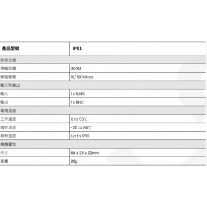 IP01 被動式網路同軸線延長器