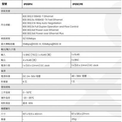 IP09CPHK 90瓦 4埠 高速PoE 同軸線延長器