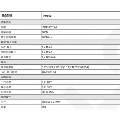 IP05SE 15W PoE 電源分歧器