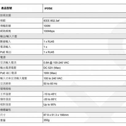 IP05IE 15W PoE 電源供應器