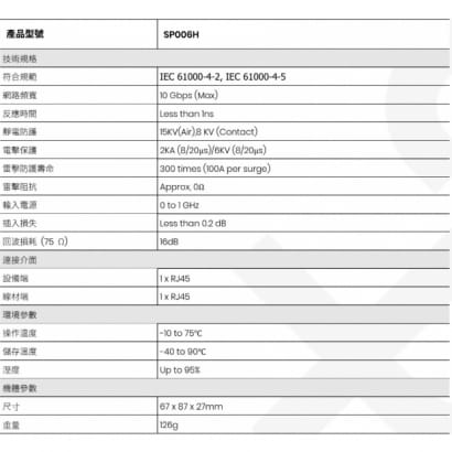 SP006H 10G 乙太網路避雷器 HDBaseT