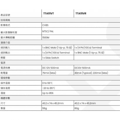 TTA111V CVBS影像延長器