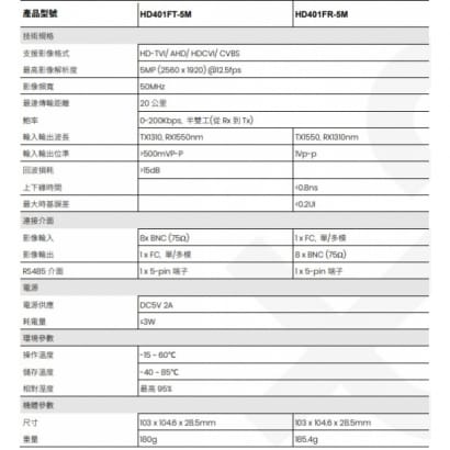 HD401F-5M 高清影像及RS485 控制訊號光纖延長器