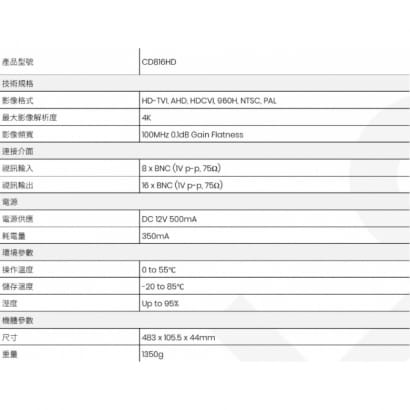 CD816HD 8進16出 高清影像分配器