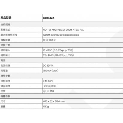 CD1632A 16進32出 CVBS 影像分配放大器