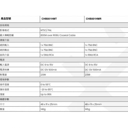 CHB001HM 高頻干擾阻斷器