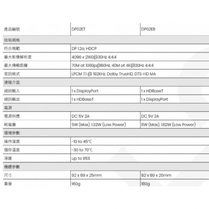 DP02E DisplayPort CAT5e 延長器