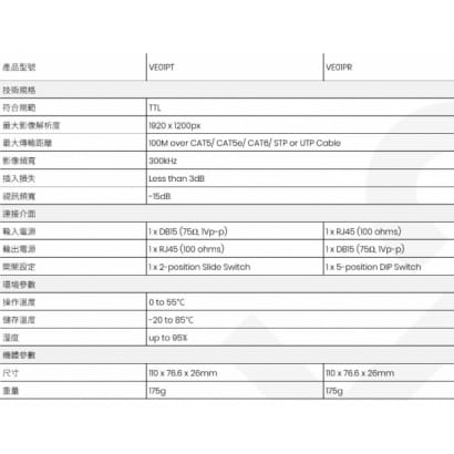 VE01P 被動式 VGA CAT5e 延長器