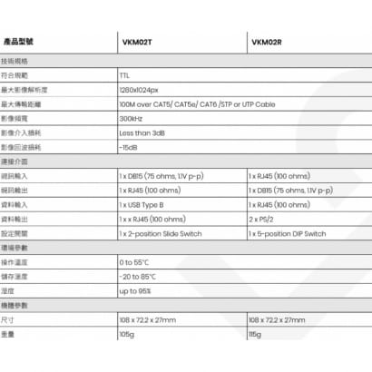 VKM02 被動式VGA/鍵盤滑鼠CAT5e 延長器