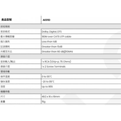 AE01D 數位聲音 CAT5e  延長器