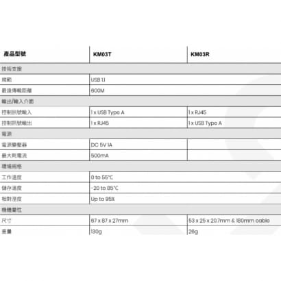 KM03 SOKM03 USB 鍵盤滑鼠CAT5e 延長器MIN.jpg