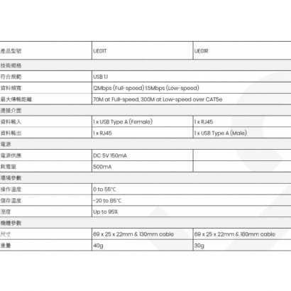 UE01 USB 1.1 CAT5e 延長器