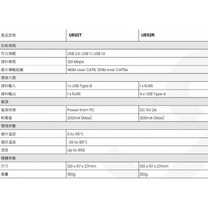 UE02H 4埠 USB 2.0 CAT5e 延長器