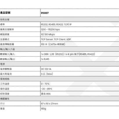 RS007 RS232/RS422/RS485 轉網路(TCP/IP)轉換器